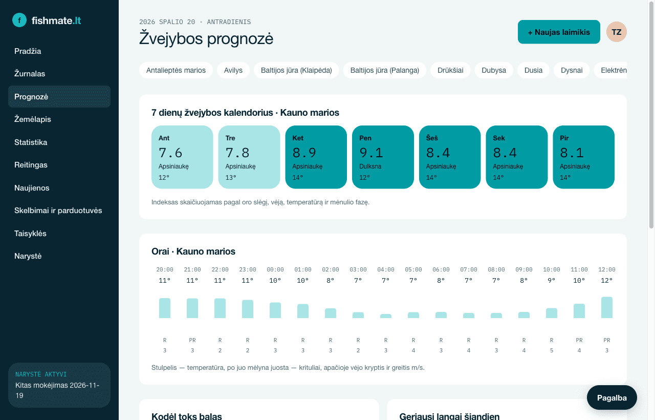 Prognozės ekranas: septynių dienų kalendorius su kibimo indeksais.